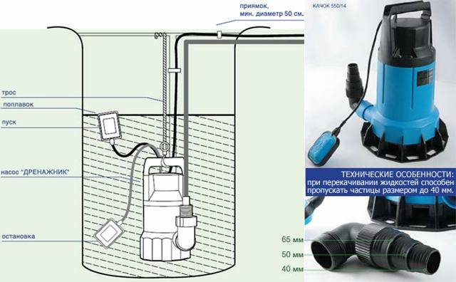 Choisir la meilleure pompe submersible pour pomper l'eau sale