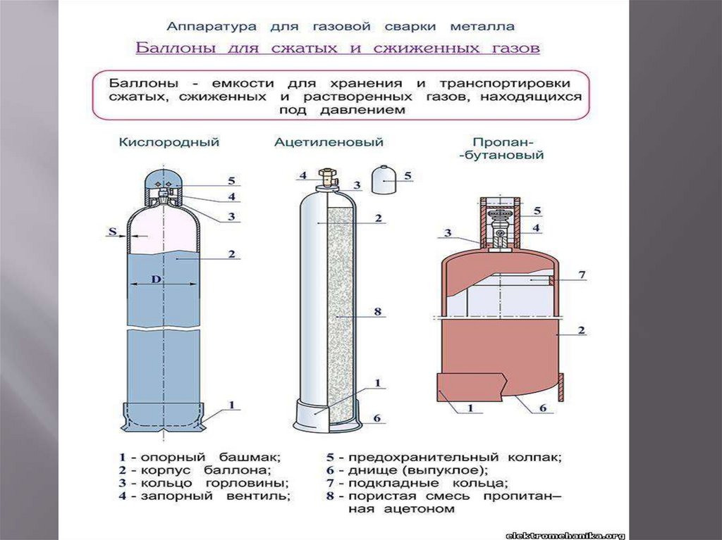 Stockage de bouteilles de gaz sur un chantier - tout sur la sécurité incendie