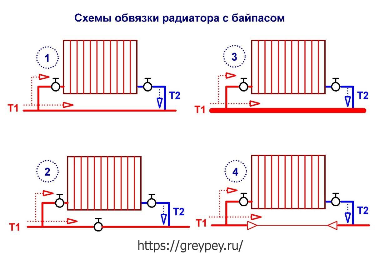 Attacher un radiateur de chauffage aux normes et exigences, instructions étape par étape, conseils
