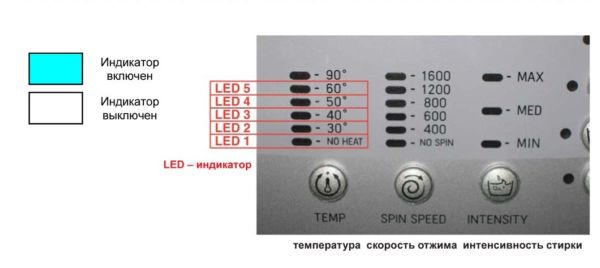 Codes d'erreur Ariston: pourquoi les chaudières donnent une erreur et leur élimination