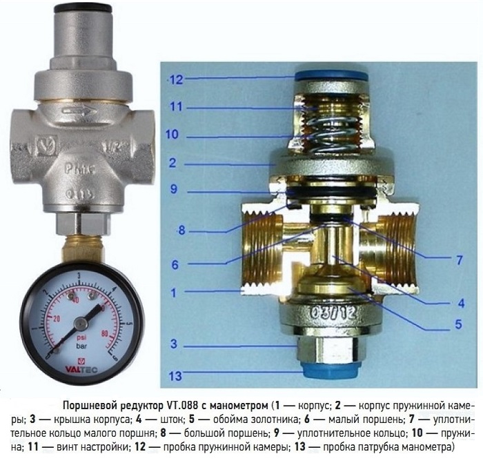 Pressostat eau : principe de fonctionnement + calage et réglage