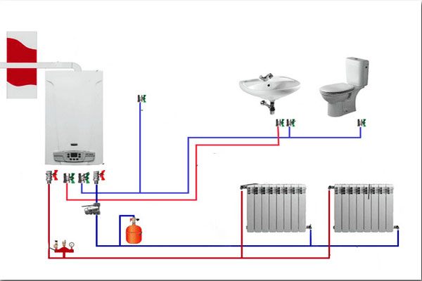 Chaudière à gaz atmosphérique ou turbocompressée - laquelle vaut-il mieux choisir? critères d'achat pondérés