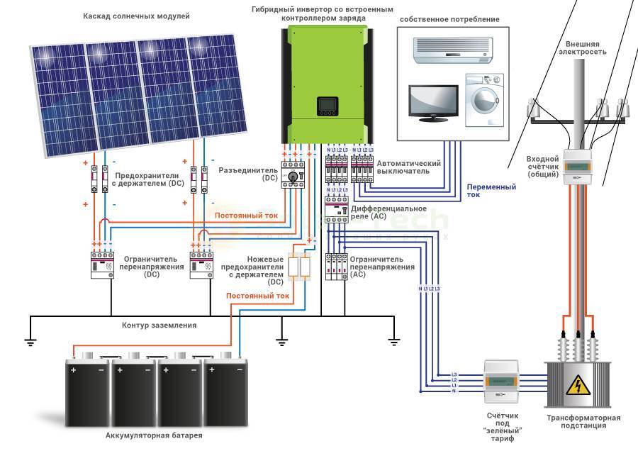 Batterie solaire bricolage