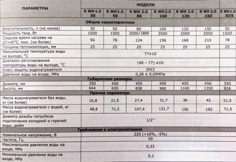 L'appareil et le principe de fonctionnement d'une chaudière pour chauffer l'eau: comment fonctionne un chauffe-eau à accumulation