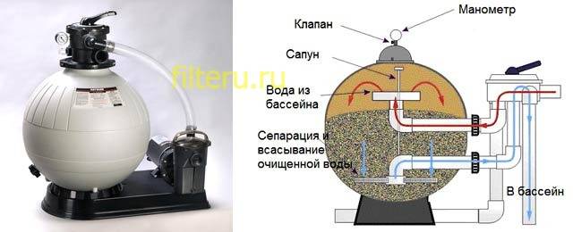 Filtre de piscine bricolage: est-il possible d'assembler un filtre à partir de bouteilles en plastique, instructions photo et vidéo 