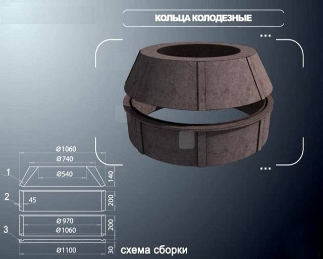 Puits de sable polymère: dispositif, avantages et inconvénients, règles d'installation