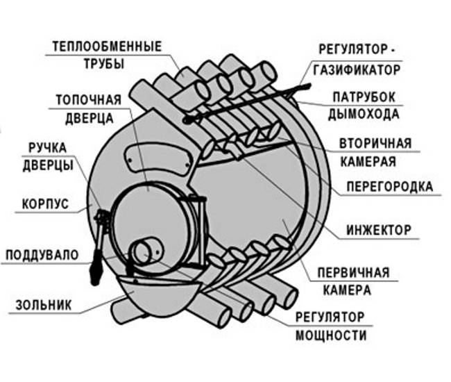 Nous fabriquons un four Buleryan de nos propres mains: une classe de maître sur la fabrication d'un poêle miracle