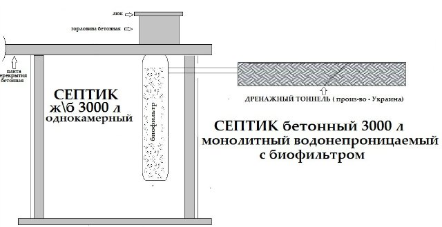 Un exemple de dispositif indépendant d'une fosse septique monolithique en béton