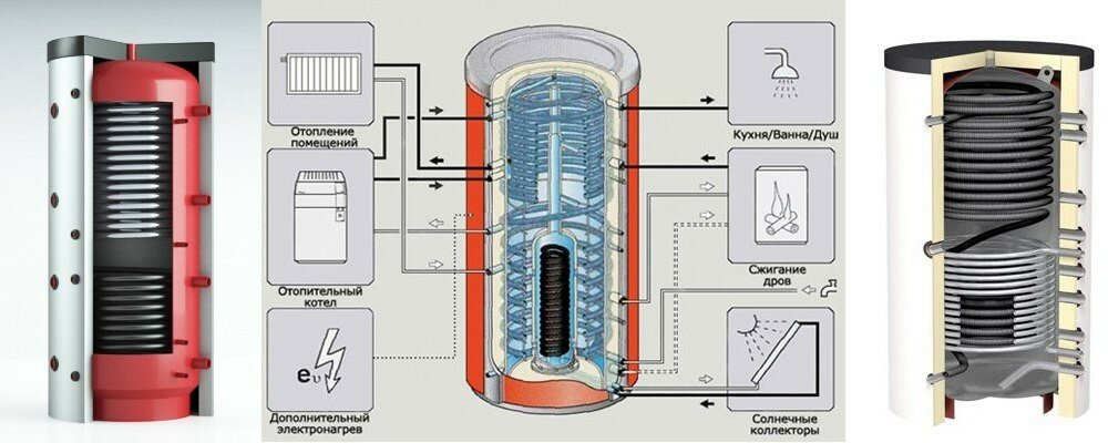 Accumulateur de chaleur pour chaudières de chauffage: appareil, objectif + instructions de bricolage
