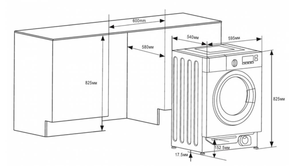 Dimensions de la machine à laver - dimensions : hauteur, largeur, profondeur