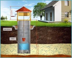 Anneaux de bricolage pour un puits: une technologie étape par étape pour la fabrication d'anneaux en béton armé