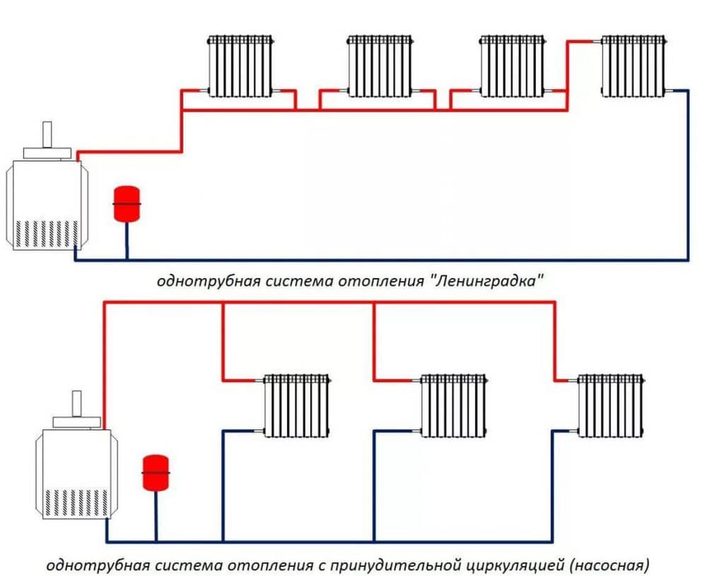 Avantages et inconvénients du système de chauffage Leningradka. caractéristiques du schéma de Leningrad, options d'installation en fonction du type de câblage