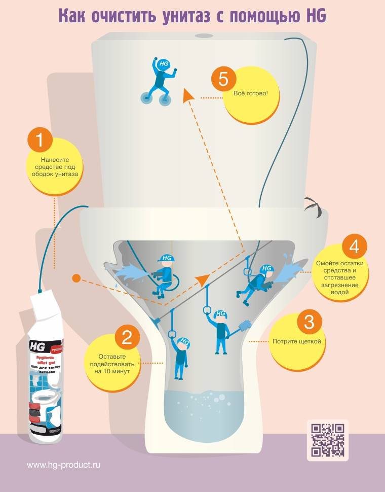Comment nettoyer les toilettes de la rouille: des remèdes efficaces