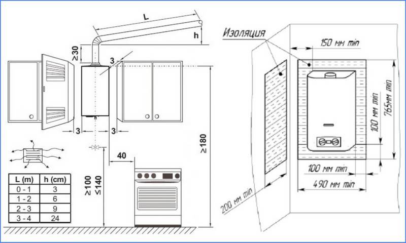 Exigences pour la salle d'installation d'une chaudière à gaz: règles et réglementations