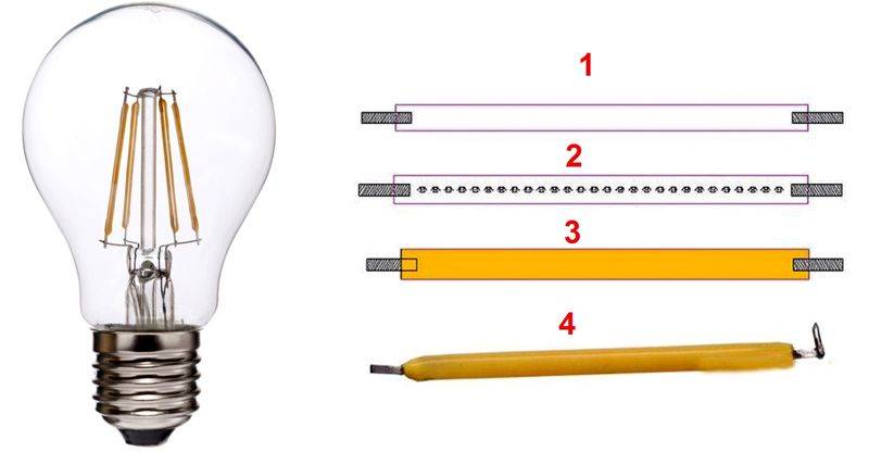 Lampes LED 220V : caractéristiques, marquage, critères de choix + revue des meilleures marques