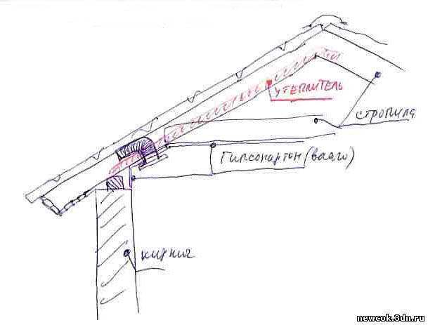 Ventilation dans un immeuble: dispositif, schéma