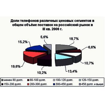 Top meilleurs geysers
