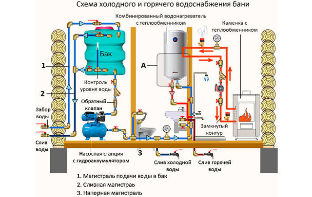 Plomberie dans une maison privée: schémas, meilleurs moyens, nuances de travail