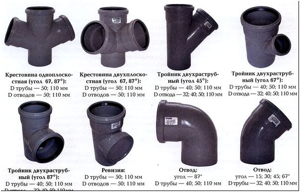 8 conseils sur les conduites d'égout à choisir pour les eaux usées internes dans un appartement et une maison privée