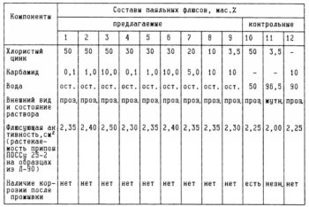 Soudures à souder. | infomécanicien